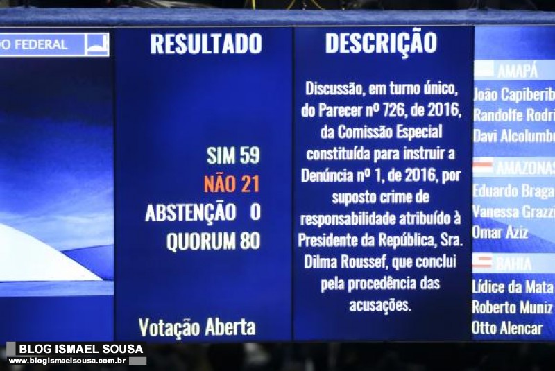 Impeachment: por 59 votos a 21, plenÃ¡rio do Senado aprova denÃºncia contra Dilma