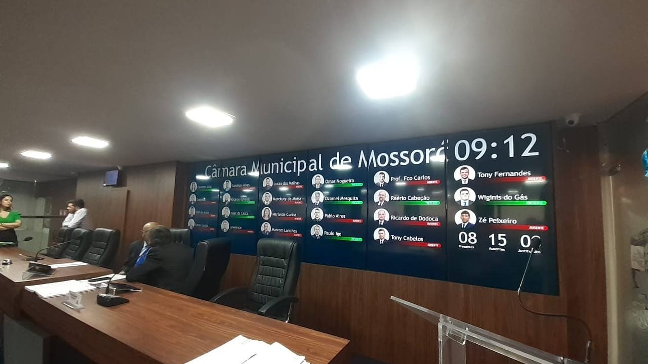 Câmara de Mossoró, mais uma vez, não tem sessão por falta de vereadores no plenário