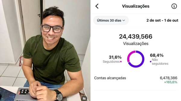 Blog do Ismael Sousa ultrapassa 24 milhões de visualizações no Instagram em setembro