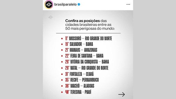 Efeito Fátima: Brasil Paralelo destaca Mossoró como a cidade mais violenta do Brasil em estudo global