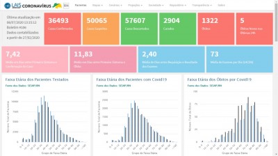 NÃºmero de Ã³bitos diÃ¡rios por Covid-19 cai no RN