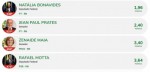 Parlamentares de esquerda estÃ£o entre os piores do RN, aponta Ranking dos PolÃ­ticos