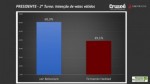 URGENTE: Bolsonaro dispara e passa de 60% nas pesquisas