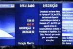 Impeachment: por 59 votos a 21, plenÃ¡rio do Senado aprova denÃºncia contra Dilma