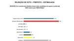 Irmã Ceição desponta como a menos rejeitada em pesquisa para prefeitura de Mossoró