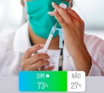 Enquete Blog Ismael Sousa: 73% afirmam que vÃ£o tomar a vacina