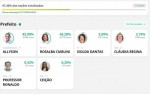 Sistema do TSE apresenta problema e deixa militÃ¢ncias ansiosas