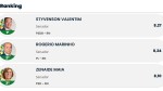 Styvenson Valentim lidera avaliação entre senadores do RN, segundo Ranking dos Políticos