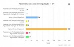 Fila de espera segue zerada e RN tem disponível 54 leitos de UTI 