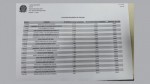 Confira os nomes dos 23 vereadores eleitos em MossorÃ³